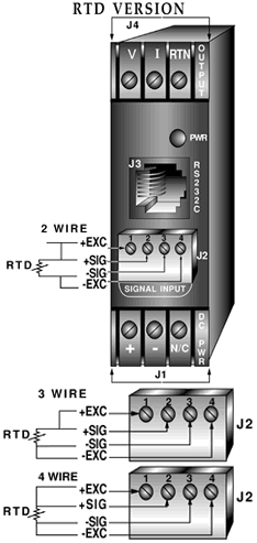 DRN-RTD